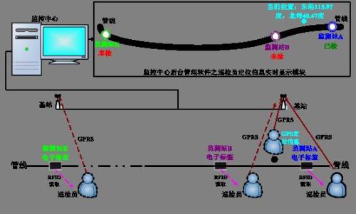 五常市巡更系统八号