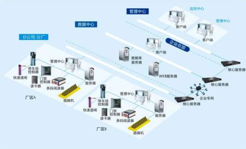 五常市食堂收费管理系统七号