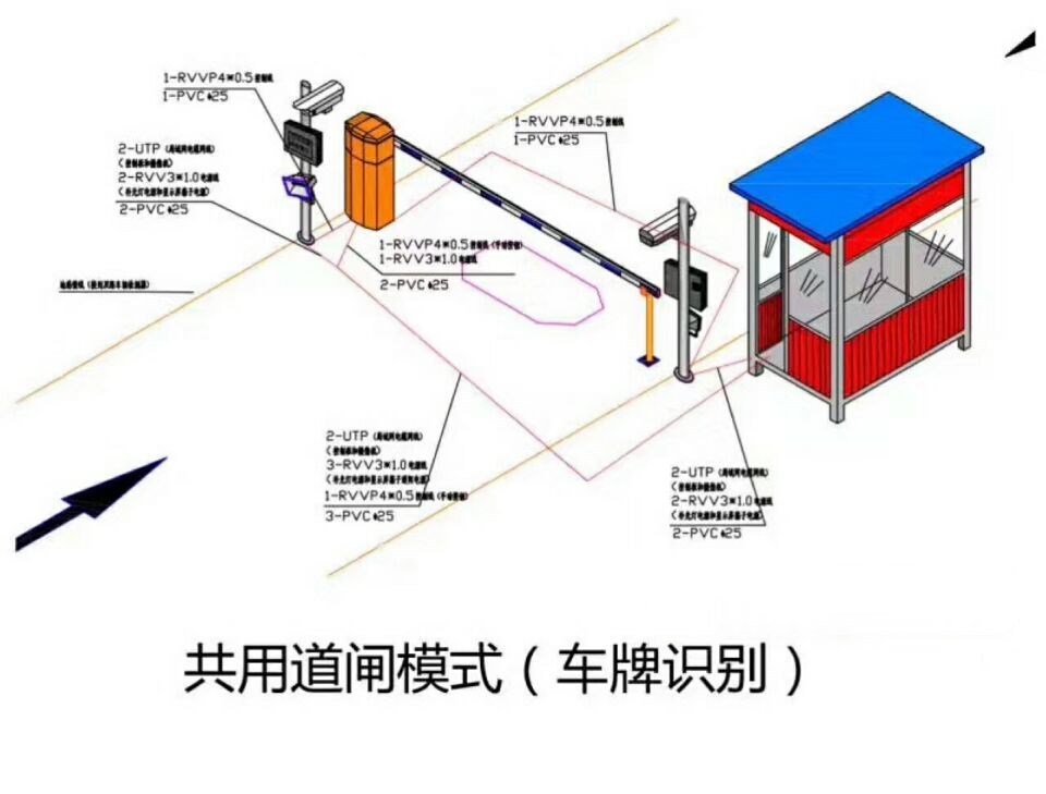 五常市单通道manbext登陆
系统施工