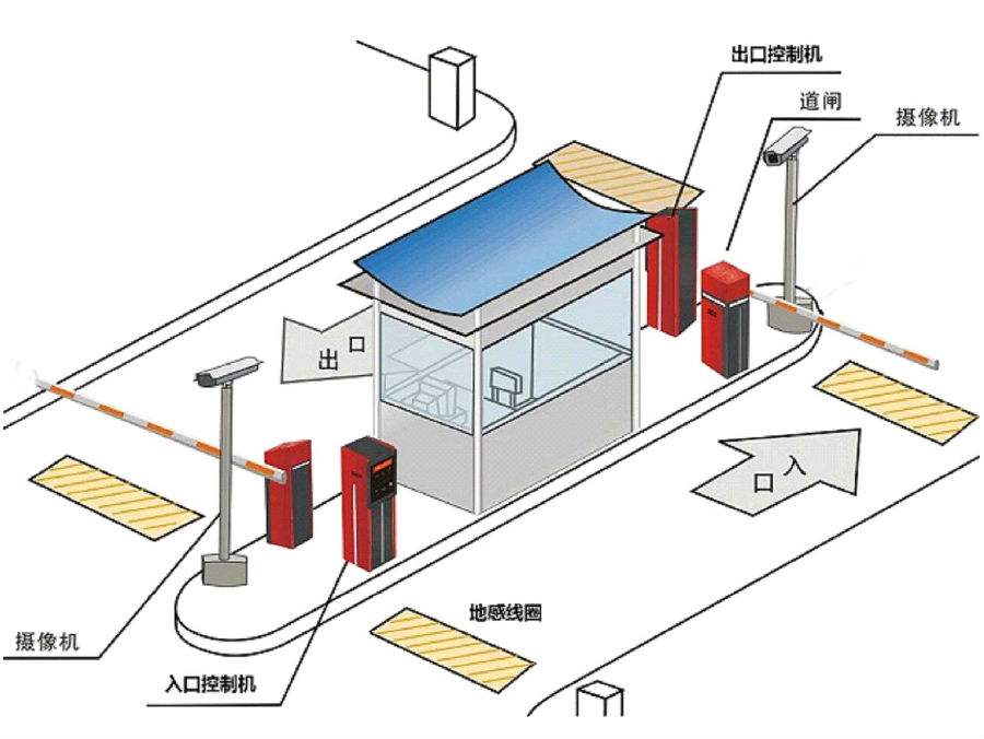 五常市标准双通道刷卡停车系统安装示意